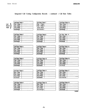 Page 73Station Records
Integrated Call Costing Configuration Records - continued - Call Rate Tables1  Call Rate Table 7
ITier 1 Time 
ITier 1 Rate I
Tier2 Rate 1
Surcharae 1
CallRate Table 141
 Surcharge11 Call Rate Table 5
_Tier 1 Time
FTier 1 Rate
Tier 2 Rate
Surcharae1  Tier 2 Rate11 Surcharge 1Tier 2 Rate
Surcharae 1
pEJ+j
cAJso47
-7o- 