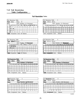 Page 76In4..66-0947.15 Toll Restriction
Table ConfigurationToll Table Records
Toll Rectrictinn Tables
Toll Restriction Table1
lype: AllowDeny X
Toll Restriction Table5
ljpe: Allow Deny
EntryEntry Numbers (16 Maximum)
11121314151617 1819110111112/13/141151164lllllllll II I I I I
Entry
Entry Numbers (16 Maximum)
11213141516171819I10111112114115116_1 Ill I I I I I I I I I II-, , ,(,,,,,,,(,,,
291716111111111111!
j-1
4I
4 1 1
0I
ITable Assignment: Lines All StationsI
Toll Restriction Table
2
Qpe: AllowX Deny...