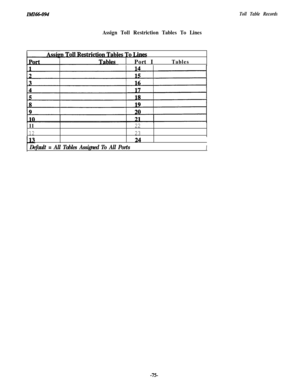 Page 78IM16&094Toll Table Records
Assign Toll Restriction Tables To Linesl
esTohesPort I
Tables
11
22
1223
1 Default = All Tables Assigned To All PortsI
-75 