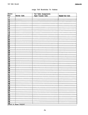 Page 79Toll Table RecordsZMZ6&094
Assign Toll Restriction To Stations
‘StationToll Table Assignments
Port
Normal Calls
Night Transfer Calls
Weed Dial Calls
10
Default = None AssignedI
-76- 