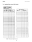 Page 52IMZ66-094System Programming
7.4Specialized Route Access (SRA) Records
‘Area Code Table
Codee 
Gxwp
1234
Default = Line group I assigned to all codes 