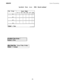 Page 54IMZ66-094System Programming
Specialized Route Access (SRA) Record--continued
Line Group
Insert Digits1 
I21314 1516.
Default = None2 sec. 
I3 Sec. I 4 Sec.
Default = 4 seconds
-51- 