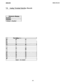 Page 64IMI66-094
7.8Analog Terminal Interface Records. .
Thru D&p Port
1112743I2844
2945
153147
163248
1834
50
1935
51
24
25
4056
4157
Default = Not Enabled
-61- 