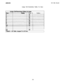 Page 78IM16&094Toll Table Records
Assign Toll Restriction Tables To Linesl
esTohesPort I
Tables
11
22
1223
1 Default = All Tables Assigned To All PortsI
-75 