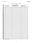 Page 79Toll Table RecordsZMZ6&094
Assign Toll Restriction To Stations
‘StationToll Table Assignments
Port
Normal Calls
Night Transfer Calls
Weed Dial Calls
10
Default = None AssignedI
-76- 