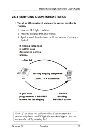 Page 35iPrimo Speakerphone Station User’s Guide
October, 02 Comdial 25
2.5.4  SERVICING A MONITORED STATION
•  To call an idle monitored station or to answer one that is 
ringing,
1.  Note the BLF light condition.
2.  Press the assigned DSS/BLF button.
3.  Speak toward the telephone, or lift the handset if privacy is 
desired.
Note:  If you place this call on hold or if you transfer it to 
another telephone, the BLF light flashes a hold signal.  You can 
retrieve the call by pressing TAP.
You r
StationSOHVA...