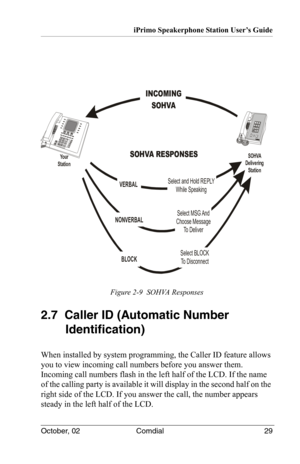 Page 39iPrimo Speakerphone Station User’s Guide
October, 02 Comdial 29
Figure 2-9  SOHVA Responses
2.7  Caller ID (Automatic Number 
Identification)
When installed by system programming, the Caller ID feature allows 
you to view incoming call numbers before you answer them. 
Incoming call numbers flash in the left half of the LCD. If the name 
of the calling party is available it will display in the second half on the 
right side of the LCD. If you answer the call, the number appears 
steady in the left half of...