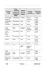 Page 148138 Comdial October, 02
Call Pickup 
DirectedTerminatingComdialAcross 
NetworkNode/
Station
Call Pickup 
GroupTerminatingNoneLocalNode/
Station
Call TimeOriginatingNoneAcross 
NetworkNode/
Station
Call 
TransferBothComdialAcross 
NetworkNode/
Station
Call 
Waiting 
To n eTerminatingNoneLocalNode/
Station
Camp OnTerminatingNoneLocalNode/
Station
CFOSBothNoneLocalNode/
Station
Clock SetLocalNode
ConferenceBothComdial/
QSIGAcross 
Network 
(with 
limitations)Station
COSLocalNode
Day Night 
Class of...