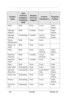 Page 152142 Comdial October, 02
MarkBothNoneLocalNode/
Station
Message 
DepositBothComdialLocalNode/
Station
Message 
WaitingTerminatingComdialAcross 
NetworkNode/
Station
Music, 
BackgroundBothNoneLocal
Music, On 
HoldBothNoneLocal
MuteBothNoneAcross 
NetworkNode/
Station
Operator/
NetworkBothComdialAcross 
NetworkHub
Operator/
NodeBothComdialLocalNode
PageBothNoneLocalNode
Park OrbitTerminatingNoneLocalNode
Personal 
Ring ToneTerminatingNoneLocal Station 
OnlyNode/
Station
Prime LineOriginatingNoneLocalNode/...