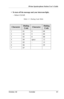 Page 71iPrimo Speakerphone Station User’s Guide
October, 02 Comdial 61
•  To turn off the message and your intercom light,
—Select CLEAR.
Table 1-1  Dialing Code Table
CharacterDialing 
CodeCharacterDialing 
Code
101808
202909
303000
404space12
505–15
606:29
707 