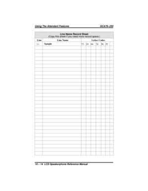 Page 118Line Name Record Sheet
(Copy this sheet if you need more record space.)
Line Line Name Letter Codes
— Sample
73 24 64 74 56 35
Using The Attendant Features GCA70–250
10 – 14 LCD Speakerphone Reference Manual 