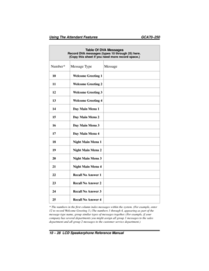 Page 132Table Of DVA MessagesRecord DVA messages (types 10 through 25) here.
(Copy this sheet if you need more record space.)
Number*Message Type Message
10 Welcome Greeting 1
11 Welcome Greeting 2
12 Welcome Greeting 3
13 Welcome Greeting 4
14 Day Main Menu 1
15 Day Main Menu 2
16 Day Main Menu 3
17 Day Main Menu 4
18 Night Main Menu 1
19 Night Main Menu 2
20 Night Main Menu 3
21 Night Main Menu 4
22 Recall No Answer 1
23 Recall No Answer 2
24 Recall No Answer 3
25 Recall No Answer 4
* The numbers in the first...