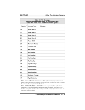 Page 133Table Of DVA Messages
Record DVA messages (types 26 through 43) here.
(Copy this sheet if you need more record space.)
Number*Message Type Message
26 Recall Busy 1
27 Recall Busy 2
28 Recall Busy 3
29 Recall Busy 4
30 Please Hold
31 Password Prompt
32 Account Code
33 Dial Feature
34 Day Routing 1
35 Day Routing 2
36 Day Routing 3
37 Day Routing 4
38 Night Routing 1
39 Night Routing 2
40 Night Routing 3
41 Night Routing 4
42 Reminder Prompt
43Digit Collection
Note 1:Number 42, Reminder Prompt is used in...