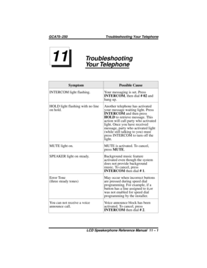 Page 141Troubleshooting
Your Telephone
Symptom Possible Cause
INTERCOM light flashing. Your messaging is set. Press
INTERCOM,thendial#02and
hang up.
HOLD light flashing with no line
on hold.Another telephone has activated
your message waiting light. Press
INTERCOMandthenpress
HOLDto retrieve message. This
action will call party who activated
light. Once you have received
message, party who activated light
(while still talking to you) must
pressINTERCOMtoturnoffthe
light.
MUTE light on. MUTE is activated. To...