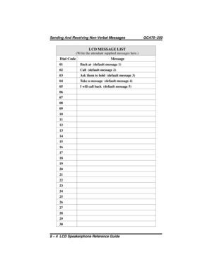 Page 92LCD MESSAGE LIST
(Write the attendant supplied messages here.)
Dial Code Message
01 Back at (default message 1)
02 Call (default message 2)
03 Ask them to hold (default message 3)
04 Take a message (default message 4)
05 I will call back (default message 5)
06
07
08
09
10
11
12
13
14
15
16
17
18
19
20
21
22
23
24
25
26
27
28
29
30
Sending And Receiving Non-Verbal Messages GCA70–250
8 – 4 LCD Speakerphone Reference Guide 