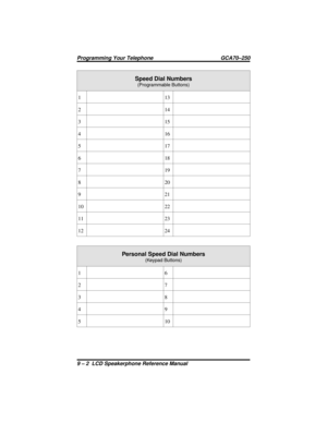 Page 96Speed Dial Numbers
(Programmable Buttons)
113
214
315
416
517
618
719
820
921
10 22
11 23
12 24
Personal Speed Dial Numbers
(Keypad Buttons)
16
27
38
49
510
Programming Your Telephone GCA70–250
9 – 2 LCD Speakerphone Reference Manual 