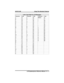 Page 107Letter Code Table For LCD Messages
Character Code Character Code Character Code
A 21 a 24 SPACE 12
B 22 b 25 ; 17
C 23 c 26 / 18
D31d 34
“19
E 32 e 35 . 27
F 33 f 36 , 28
G 41 g 44 : 29
H 42 h 45 1 01
I 43 i 46 2 02
J 51 j 54 3 03
K 52 k 55 4 04
L 53 l 56 5 05
M 61 m 64 6 06
N 62 n 65 7 07
O 63 o 66 8 08
P 71 p 74 9 09
Q 11 q 14 0 00
R72r 75
S73s 76
T81t 84
U82u 85
V83v 86
W91w 94
X92x 95
Y93y 96
Z13z 16
GCA70–250 Using The Attendant Features
LCD Speakerphone Reference Manual 10 – 3 