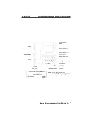 Page 13Large Screen Speakerphone Manual  1 – 7
GCA70–349 Introducing The Large Screen Speakerphone 