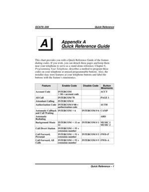 Page 125Appendix A
Quick Reference Guide
This chart provides you with a Quick Reference Guide of the feature
dialing codes. If you wish, you can detach these pages and keep them
near your telephone to serve as a stand alone reference. Chapter 8,
Programming Your Telephone, describes a method to program these
codes on your telephone at unused programmable buttons. Also, the
installer may store features at your telephone buttons and label the
buttons with the feature’s mnemonics.
Feature Enable Code Disable Code...