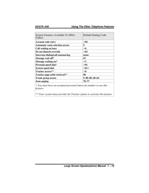 Page 77System Features Available To DISA
CallersDefault Dialing Code
Account code entryS04
Automatic route selection access 9
Call waiting on busyS6
Do not disturb overrideS03
Intercom dialing/call announcing nnnn
Message wait off* #3
Message waiting set*S3
Personal speed dial*S01
System speed dialS01S
Tracker access**S8
Tracker page orbit retrieval** #8
Trunk group access 9, 80–89, 60–64
Zone paging 70–77
* You must have an assigned personal intercom number to use this
feature.
** Your system must provide the...