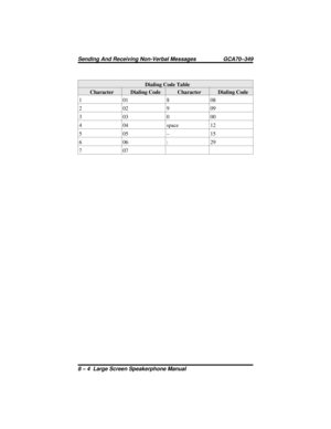 Page 94Dialing Code Table
Character Dialing Code Character Dialing Code
101808
202909
303000
4 04 space 12
505–15
606: 29
707
8 – 4 Large Screen Speakerphone Manual
Sending And Receiving Non-Verbal Messages GCA70–349 