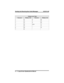 Page 94Dialing Code Table
Character Dialing Code Character Dialing Code
101808
202909
303000
4 04 space 12
505–15
606: 29
707
8 – 4 Large Screen Speakerphone Manual
Sending And Receiving Non-Verbal Messages GCA70–349 