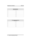 Page 98Speed Dial Numbers(Programmable Buttons)
17
28
39
410
511
612
Personal Speed Dial Numbers(Keypad Buttons)
16
27
38
49
510
9 – 2 Large Screen Speakerphone Manual
Programming Your Telephone GCA70–349 