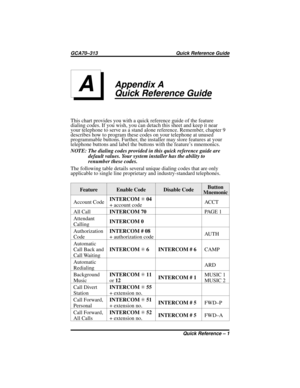 Page 71Appendix A
Quick Reference Guide
This chart provides you with a quick reference guide of the feature
dialing codes. If you wish, you can detach this sheet and keep it near
your telephone to serve as a stand alone reference. Remember, chapter 9
describes how to program these codes on your telephone at unused
programmable buttons. Further, the installer may store features at your
telephone buttons and label the buttons with the feature’s mnemonics.
NOTE: The dialing codes provided in this quick reference...