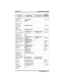 Page 73Feature Enable Code Disable CodeButton
Mnemonic
Line Pick Up
From Any
Station, Zones
1–4INTERCOM
65–68TAFS1–4
Line Pick Up
From Any
Station, All
ZonesINTERCOM 69TA F SS
Meet Me
Answer PageINTERCOM 78MMEPG
Message WaitingINTERCOMS3
+ extension no.INTERCOM # 3
+ extension no.MSGWT
Message Wait
Retrieval#00
Night Transfer
(Attendant Only)INTERCOMS#
0S031INTERCOMS#
0S032NIGHT
Operator AccessINTERCOM 0
Paging, All CallINTERCOM 70PA G E 1
Paging, Zones
2–8INTERCOM
71–77PA G E
2–8
Paging, Meet MeINTERCOM...