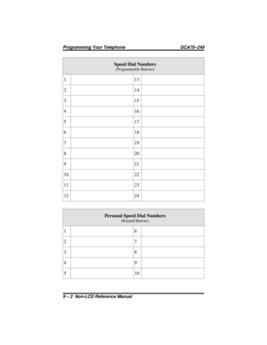 Page 80Speed Dial Numbers
(Programmable Buttons)
113
214
315
416
517
618
719
820
921
10 22
11 23
12 24
Personal Speed Dial Numbers
(Keypad Buttons)
16
27
38
49
510
Programming Your Telephone GCA70–249
9 – 2 Non-LCD Reference Manual 