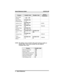 Page 100Feature Enable Code Disable CodeButton
Mnemonic
Speed Dial,
SystemS100S599
Speed Dial,
ProgrammingINTERCOM
SS2
Station LockINTERCOM
#04+ codeLOCK
Tracker Page,
SendINTERCOM
S8TRACK
Tracker Page,
ReceiveINTERCOM
#8+ orbit code
Tracker Pager
UseINTERCOM #
07INTERCOM
#06
Vo l u m e S a v eINTERCOM
SS7VOLSV
Vo i c e
Announce
BlockINTERCOM
S2INTERCOM
#2VA B L K
NOTE: The dialing codes provided in this quick reference guide are
default values. Your system installer has the ability to
renumber these codes....