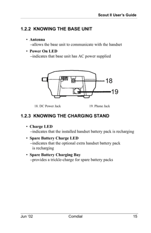 Page 25Scout II User’s Guide
Jun ‘02 Comdial 15
1.2.2  KNOWING THE BASE UNIT  
•  Antenna 
–allows the base unit to communicate with the handset
•  Power On LED 
–indicates that base unit has AC power supplied
18. DC Power Jack 19. Phone Jack
1.2.3  KNOWING THE CHARGING STAND  
•  Charge LED 
–indicates that the installed handset battery pack is recharging
•  Spare Battery Charge LED 
–indicates that the optional extra handset battery pack  
  is recharging
•  Spare Battery Charging Bay 
–provides a...