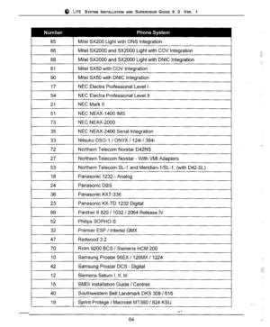 Page 61#I LITE SYSTEM INSTALLATION AND SUPERVISOR GUIDE 9.0 VER. 1 