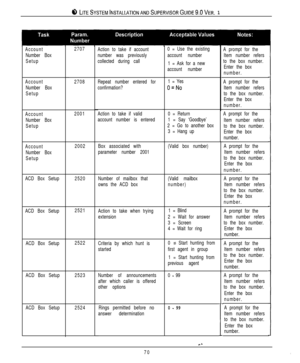 Page 678 LITESYSTEMINSTALLATIONANDSUPERVISORGUIDE~.OVER. 1
A prompt for the
Item number refers
to the box number.
Enter the box
number.
A prompt for the
Item number refers
to the box number.
Enter the box
number.
A prompt for the
Item number refers
to the box number.
Enter the box
number.
A prompt for the
Item number refers
to the box number.
Enter the box
number.
A prompt for the
Item number refers
to the box number.
Enter the box
number.
A prompt for the
Item number refers
to the box number.
Enter the box...