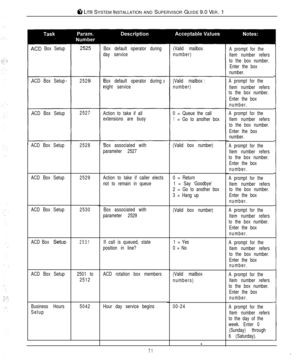 Page 68ti LITE SYSTEM INSTALLATION AND SUPERVISOR GUIDE 9.0 VER. 1
ACD Box Setup
ACD Box Setup
ACD Box Setup
ACD Box Setup
ACD Box Setup
ACD Box Setup
ACD Box 
Setup
ACD Box Setup
Business Hours
Setup2526
2527
2528
2529
25302531
2501 to
2512
5042Box default operator during
day service
Box default operator during
night service
Action to take if all
extensions are busy
Box associated with
parameter 2527
Action to take if caller elects
not to remain in queue
Box associated with
parameter 2529
If call is queued,...