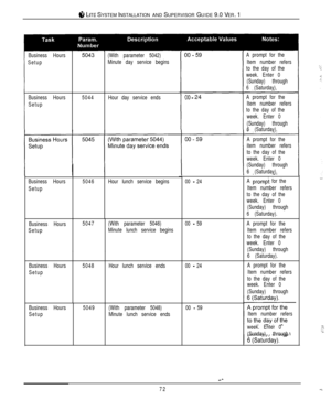 Page 69i‘, LITE SYSTEM INSTALLATION AND SUPERVISOR GUIDE 9.0 VER. 1
Business Hours
Setup(With parameter 5042)
Minute day service begins
Business Hours5044Hour day service ends
Setup
Business Hours
Setup5046Hour lunch service begins
Business Hours
Setup5047(With parameter 5046)
Minute lunch service begins
Business Hours
Setup5048Hour lunch service ends00 
- 24
Business Hours
Setup5049(With parameter 5048)
Minute lunch service endsA prompt for the
Item number refers
to the day of the
week. Enter 0
(Sunday)...