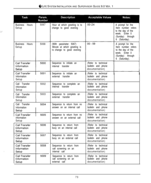 Page 70i‘, LITE SYSTEM INSTALLATION AND SUPERVISOR GUIDE 9.0 VER. 1
:,:”:
:  :  
:
Business Hours
Setup5067
Business Hours
Setup5068
I
Information
Setup
I
Call Transfer
Information
Setup5002
I
Call Transfer
I
5003
Information
Setup
Call Transfer
Information
information
Setup
I
Hour at which greeting is to
change to good evening
(With parameter 5067)
Minute at which greeting is
tochange to good evening
Sequence to initiate an
internal transfer
Sequence to initiate an
external transfer
Sequence to complete an...