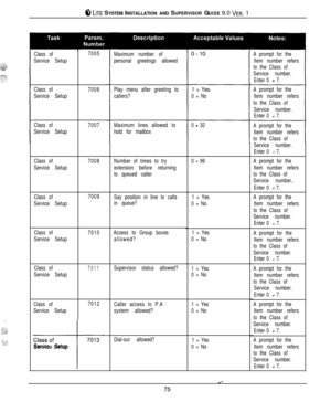Page 72Class of
Service Setup
Class of
Service Setup7005
7006
Class of
Service Setup7007
Class of
Service Setup7008
Class of
Service Setup7009
Class of
Service Setup7010
Class of
Service Setup
7011
Class of
Service Setup7012
Class of7013
I-
Service Setup
:
Caller access to P.A1 = Yes
system allowed?0 = No
::; _,:;>:Dial-out allowed? Maximum number of
personal greetings allowed
Play menu after greeting to1 = Yes
callers?0 = No
Maximum lines allowed to
hold for mailbox
Number of times to try0 
- 99
extension...