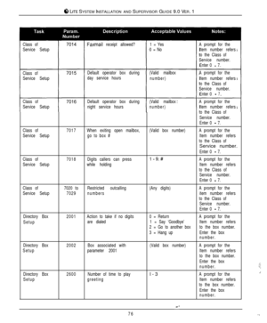 Page 738 LITE SYSTEM INSTALLATION AND SUPERVISOR GUIDE 9.0 VER. 1
Class of
Service SetupFaxmail receipt allowed?1 = Yes
0 = NoA prompt for the
Item number refers
to the Class of
Service number.
Enter 0 
- 7.
,:::“..,: Class of
Service SetupDefault operator box during
day service hours(Valid mailbox
number)A prompt for the
Item number refers
to the Class of
Service number.
Enter 0 
-7.
Class of
Service Setup(Valid mailbox
number)A prompt for the
Item number refers
to the Class of
Service number.
Enter 0 
- 7....