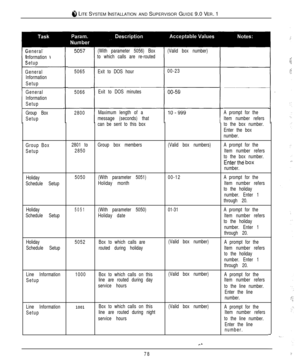 Page 758 LITE SYSTEM INSTALLATION AND SUPERVISOR GUIDE 9.0 VER. 1
General
Information
Setup
General
Information
Setup
General
Information
Setup
Group Box
Setup
Group Box
Setup
Holiday
Schedule Setup
Holiday
Schedule Setup
Holiday
Schedule Setup
Line Information
Setup
Line Information
Setup5065
5066
2800
2801 to
2850
5050
5051
5052
1000
1001
(With parameter 5056) Box
to which calls are re-routed
Exit to DOS hour
Exit to DOS minutes
Maximum length of a
message (seconds) that
can be sent to this box
Group box...