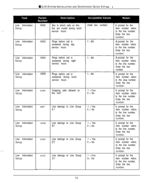 Page 76:._ :i
8 LITE SYSTEM INSTALLATION AND SUPERVISOR GUIDE 9.0 VER. 1
A prompt for the
Item number refers
to the line number.
Enter the line
number.A
prompt for the
Item number refers
to the line number.
Enter the line
number.A
prompt for the
Item number refers
to the line number.
Enter the line
number.
A prompt for the
Item number refers
to the 
Line number.
Enter the line
number.
A prompt for the
Item number refers
to the line number.
Enter the line
number.
A prompt for the
Item number refers
to the line...