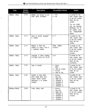 Page 788 LITE SYSTEM INSTALLATION AND SUPERVISOR GUIDE 9.0 VER. 1
Mailbox Setup
Mailbox Setup2113
Mailbox Setup2114
Mailbox Setup2115
Mailbox Setup2120
Mailbox Setup2122Mailbox has access to only
Hotel guest privileges?
Class of service assigned
to mailbox
Mailbox to which this
mailbox is a client, if this is
a restricted mailbox
Language in which greeting
is to play if call is via 
D.I.D
Type of transfer
Number of rings within
which called party must
answer before system
determines a no answer
condition
3-way...