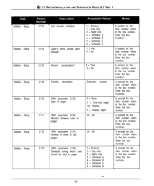 Page 79Q LITE SYSTEM INSTALLATION AND SUPERVISOR GUIDE 9.0 VER. 1
A prompt for the
item number refers
to the box number.
Enter the box
number.
A prompt for the
Item number refers
to the box number.
Enter the box
number
A prompt for the
Item number refers
to the box number.
Enter the box
number.
A prompt for the
Item number refers
to the box number.
Enter the box
number.
A prompt for the
Item number refers
to the box number.
Enter the box
number.
A prompt for the
Item number refers
to the box number.
Enter the...