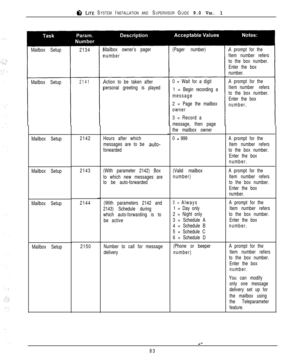 Page 808 LITE SYSTEM INSTALLATION AND SUPERVISOR GUIDE 9.0 VER. 1
Mailbox Setup
Mailbox Setup
Mailbox Setup
Mailbox Setup
Mailbox Setup
Mailbox Setup2134
2141
2142
2143
2144
2150Mailbox owner’s pager
number
Action to be taken after
personal greeting is played
Hours after which
messages are to be auto-
forwarded
(With parameter 2142) Box
to which new messages are
to be auto-forwarded
(With parameters 2142 and
2143) Schedule during
which auto-forwarding is to
be active
Number to call for message
delivery(Pager...