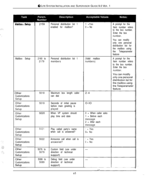 Page 828 LITE SYSTEM INSTALLATION AND SUPERVISOR GUIDE 9.0 VER. 1
PMailbox Setup
,.,q ..,
::
Mailbox Setup’  Other
Customizations
Setup
Other
Customizations
Setup
Other
Customizations
Setup
Other
Customizations
Setup
Other
Customizations
Customizations
CustomizationsPersonal distribution list 1
enabled for mailbox?
2160 toPersonal distribution list 1
2179members
5018
5019
5021
5022
5076 to
5079
5086 to
5089Maximum box length caller
can dial
Seconds of initial pause
before main greeting is
played
When VP system...