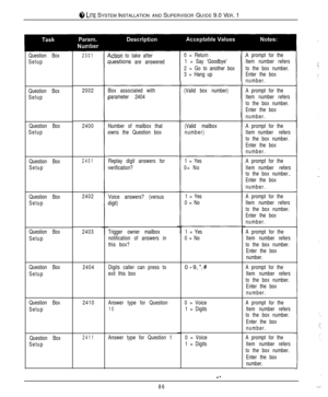 Page 83@I LITE SYSTEM INSTALLATION AND SUPERVISOR GUIDE 9.0 VER. 1
Question Box
Setup
Question Box
Setup
Question Box
Setup
Question Box
Setup
Question Box
Setup
Question Box
Setup
Question Box
Setup
Question Box
Setup
Question Box
Setup2001
2002
2400
2401
2402
2403
2404
2410
2411
tction to take afterquestions are answered
Box associated with
parameter 2404
Number of mailbox that
owns the Question box
Replay digit answers for
verification?
Voice answers? (versus
digit)
Trigger owner mailbox
notification of...