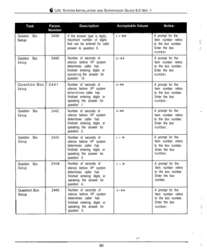 Page 878 LITE SYSTEM INSTALLATION AND SUPERVISOR GUIDE 9.0 VER. 1
Question Box
Question Box
Setup
IQuestion Box 1 2441
Setup
Question Box
Setup2442
Question Box
Setup2443
Question Box
Setup2444If the answer type is digits,
maximum number of digits
that can be entered for valid
answer to question 9.
Number of seconds of
silencebefore VP system
determines caller has
finished entering digits or
speakingthe answer for
question 10.
Number of seconds of
silence before VP system
determinescaller has
finished entering...