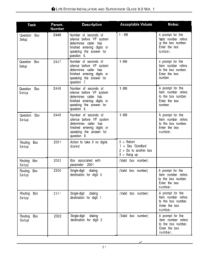 Page 88& LITE SYSTEM INSTALLATION AND SUPERVISOR GUIDE 9.0 VER. 1
Question Box
Setup
Question Box
Setup
Question Box
Setup
Question Box
Setup
Routing Box
Setup
Routing Box
Setup
Routing Box
Setup
Routing Box
Setup
Routing Box
Setup2447
2448
2449
2001
2002
2300
2301
2302Number of seconds of
silence before VP system
determines caller has
finished entering digits or
speaking the answer for
question 6.
Number of seconds of
silence before VP system
determines caller has
finished entering digits or
speaking the...