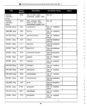 Page 898 LITE SYSTEM INSTALLATION AND SUPERVISOR GUIDE 9.0 VER. 1B
Technical5063I IHour at which system
Informationautomatically updates MWI
Setup
Technical5064
Information
SetuoI I
(With parameter 5063)
Minute at which system
automaticallv uodatesMWI
VM.CMG Setup
VM.CMG Setup9001
9003transbypass=
dtmfon=
VM.CMG Setup
I9004Iignorenonsilence
VM.CMG Setup
VM.CMG Setup9007
9011
internal=
pagetime=
VM.CMG Setup9012
) pagerretry=
VM.CMG Setup9014maxpasswordlength=
VM.CMG Setup9015
greetsil=
VM.CMG Setup...