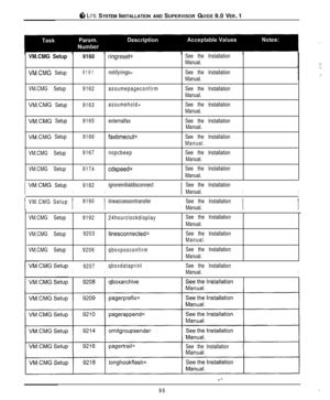 Page 91il, LITE SYSTEM INSTALLATION AND SUPERVISOR GUIDE 9.0 VER. 1
VM.CMG Setup9160ringreset=
VM.CMG Setup9161notifyrings=See the Installation
Manual.
See the Installation
Manual.
VM.CMG Setup9162assumepageconfirmSee the Installation
Manual.
VM.CMG Setup9163assumehold=See the Installation
Manual.
VM.CMG Setup9165externalfaxSee the Installation
Manual.
VM.CMG Setup9166faxtimeout=See the Installation
Manual.
VM.CMG Setup9167nopcbeepSee the Installation
Manual.
VM.CMG Setup9174
cdspeed=See the Installation...